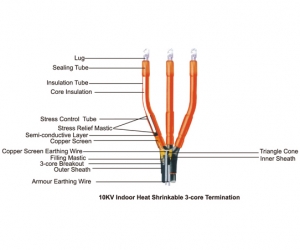 Thermorétractable kits de terminaison 1-36kV
